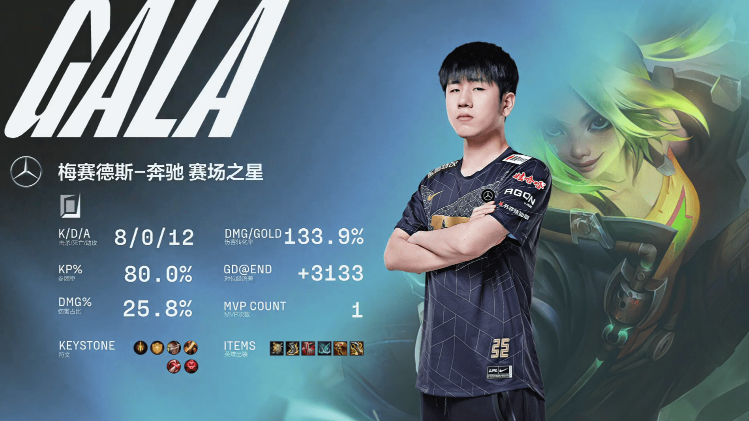 RNG鏖战KT，Ruler打出惊人五杀强强对话八强赛，技惊四座